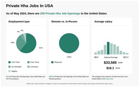 private hha jobs|craigslist private hha jobs.